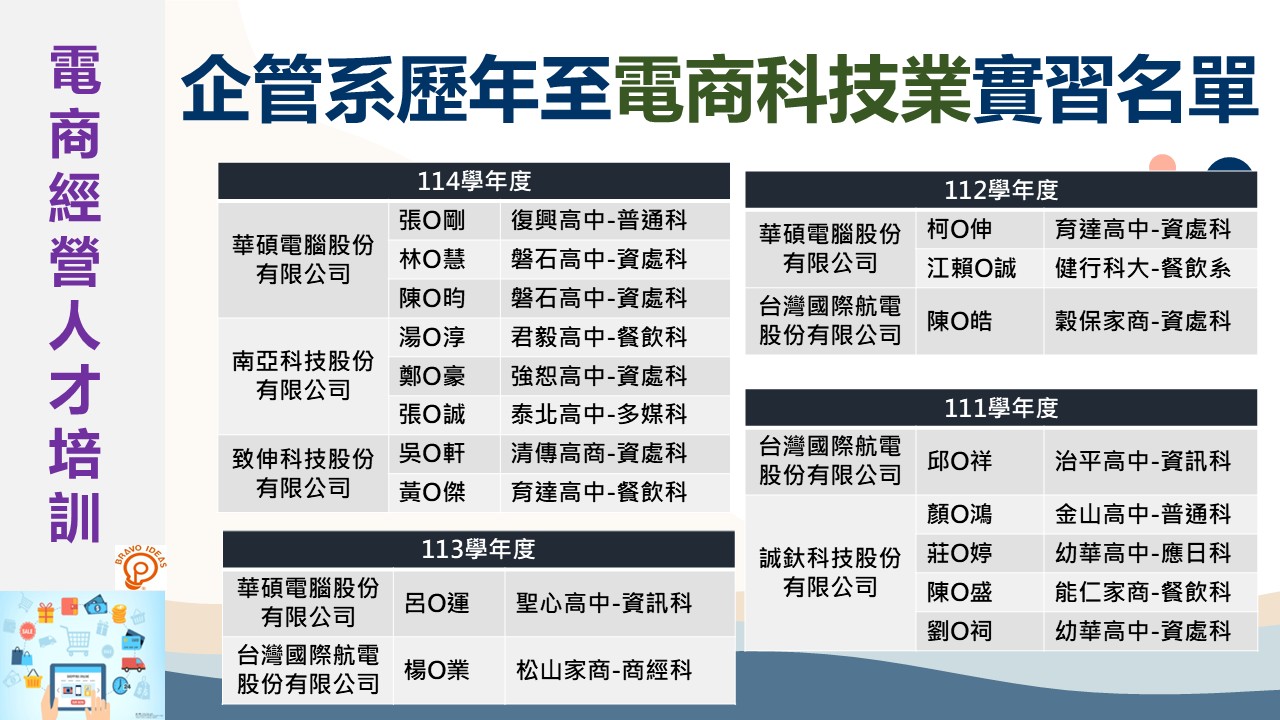 電商科技業實習成果